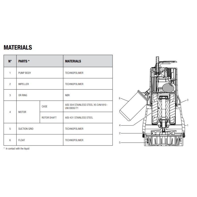 DAB NOVA 300 Submersible Pump (Non-Auto w/o Float)