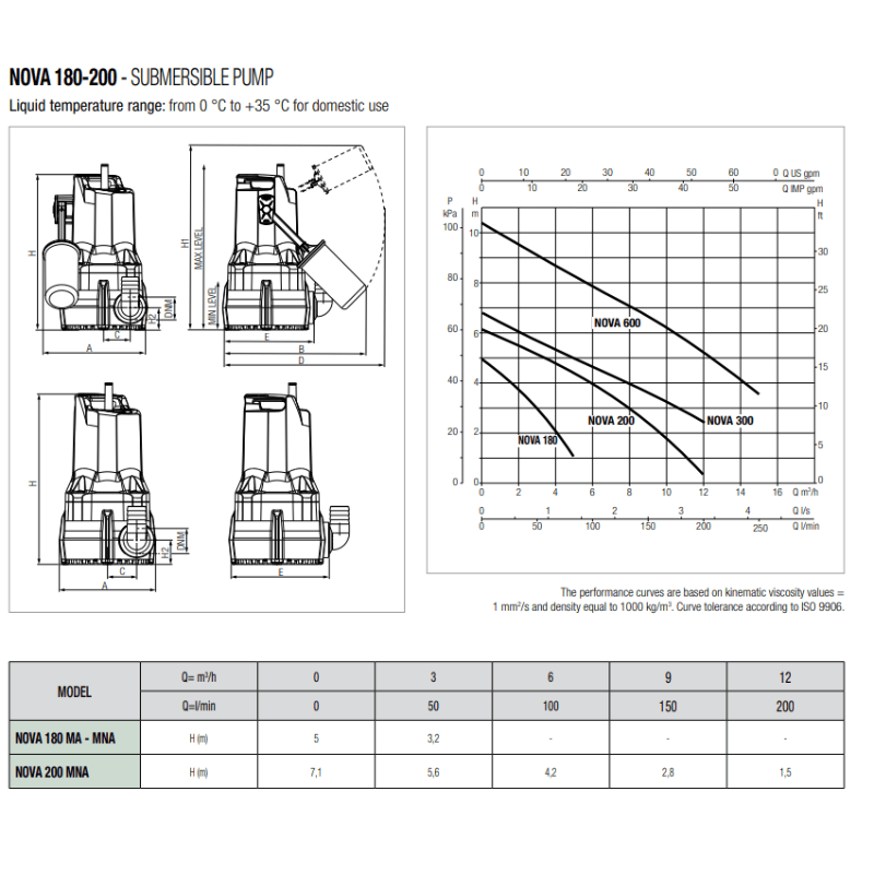 DAB NOVA 600 Submersible Pump (AUTO WITH FLOAT)
