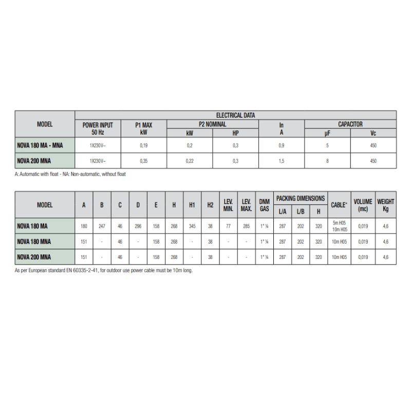 DAB NOVA 600 Submersible Pump (AUTO WITH FLOAT)