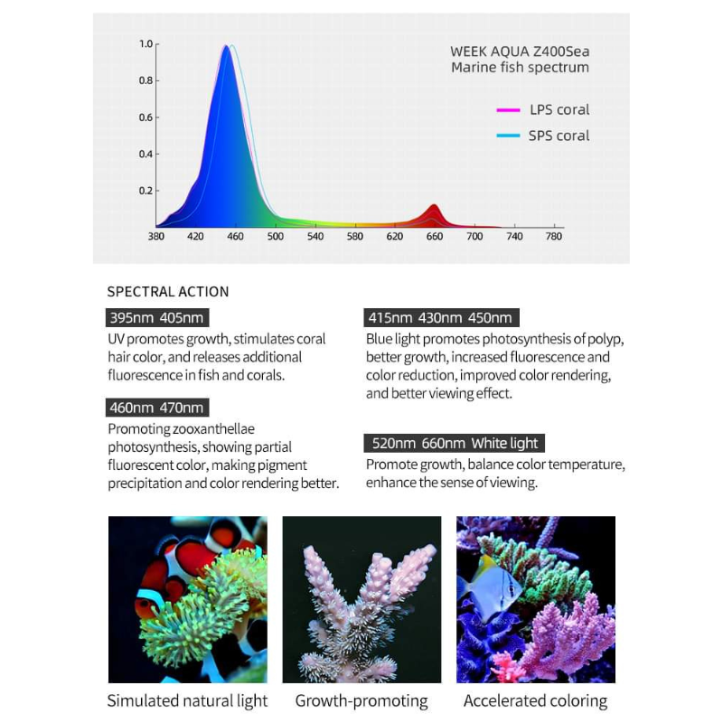 Week aqua Z400SEA Marine light (Reef LED aquarium lamp)