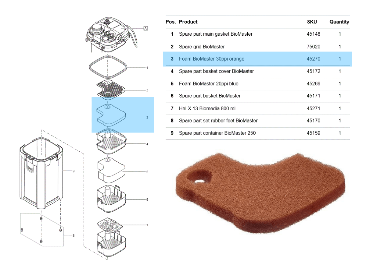 Oase BioMaster Filter Foam - (20ppi Blue / 30ppi Orange)
