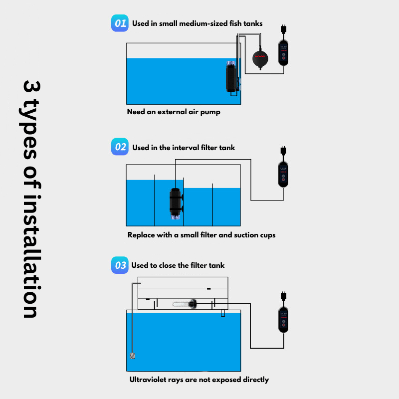 Voonline UV Sterilizer Mini ( Universal 3 in 1 ) - Algae / bacteria St