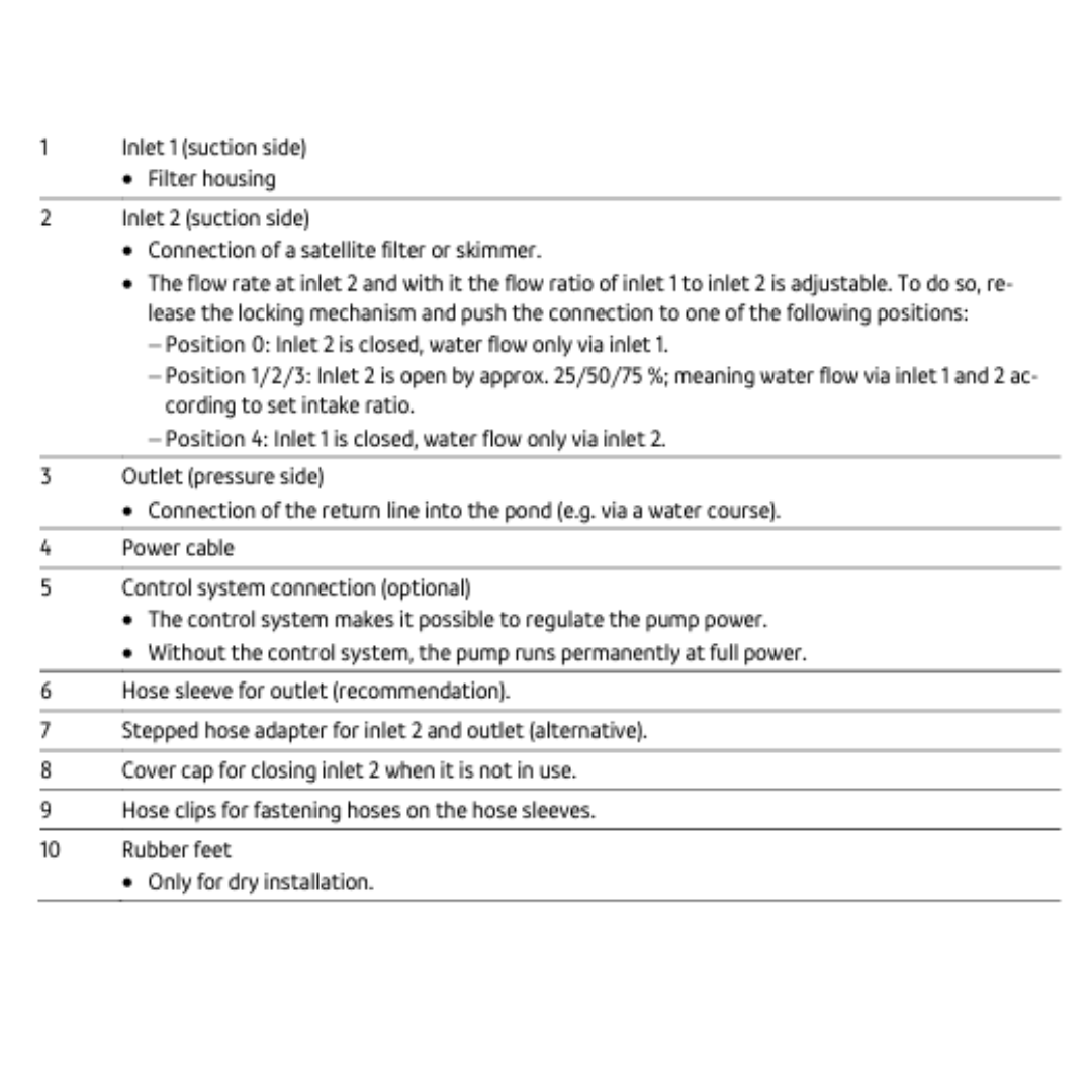 OASE AquaMax Eco Premium (5000-21000l/h)(10m wire)