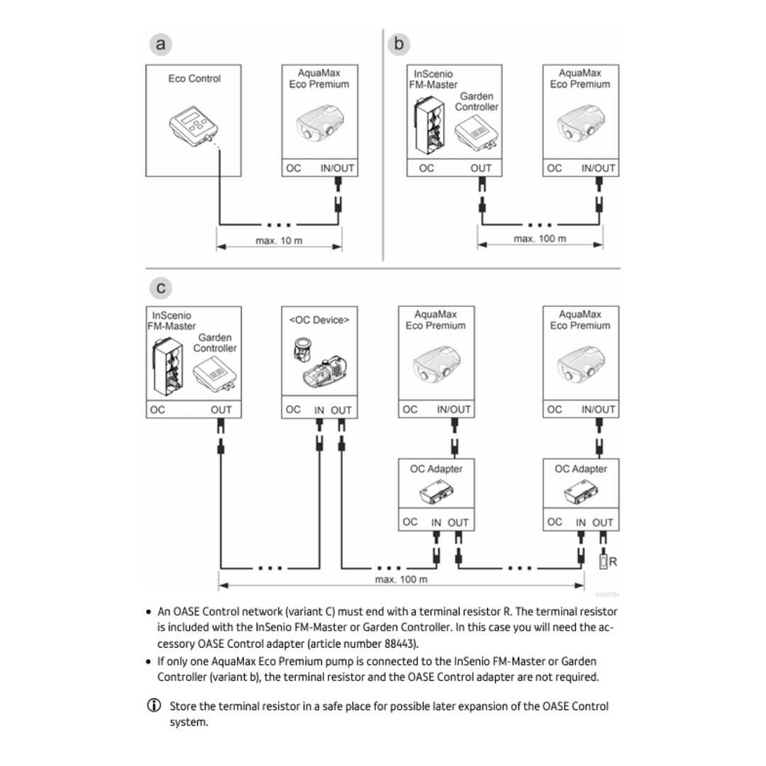 OASE AquaMax Eco Premium (5000-21000l/h)(10m wire)