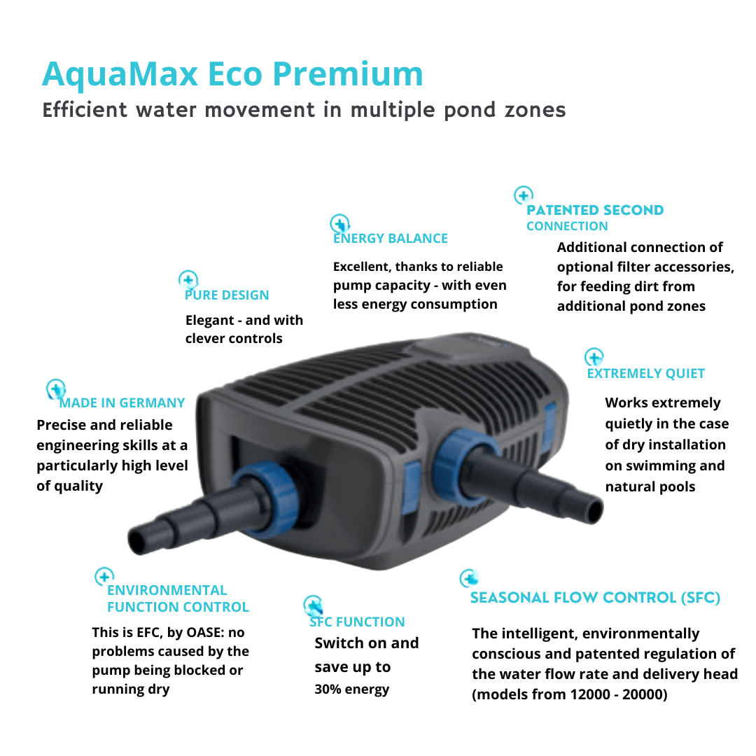 OASE AquaMax Eco Premium (5000-21000l/h)(10m wire)