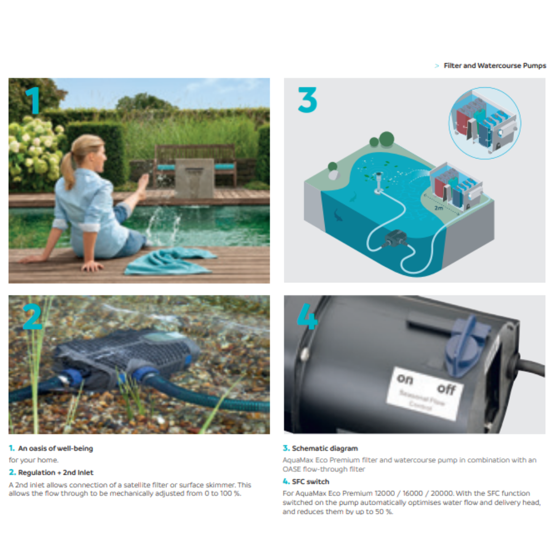 OASE AquaMax Eco Premium (5000-21000l/h)(10m wire)