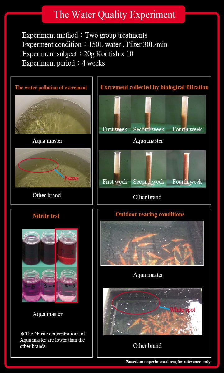 Aqua Master Koi Growth 1kg (S)