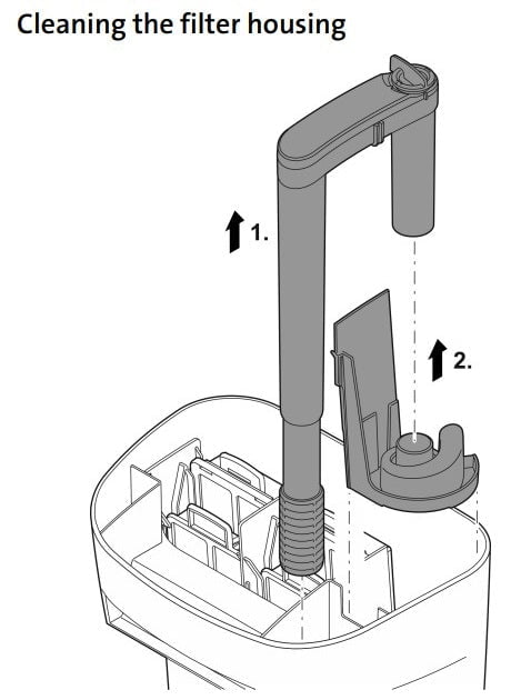 Oase BioStyle Hang On Back Filter (75/115/180)