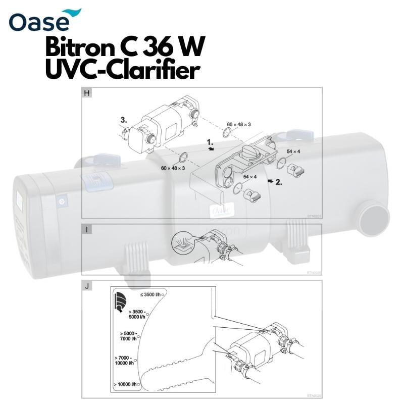 OASE Bitron C 24W-110W (UVC Clarifier) (patent self cleaning design)