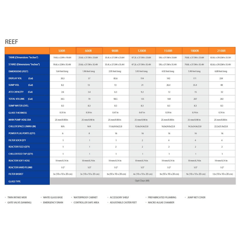 CADE Reef S2 Classic 1500 (Black/White) (150x70x60cm)