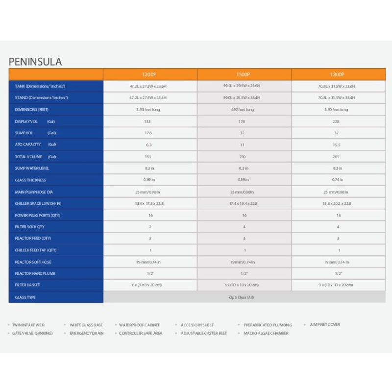 CADE Reef S2 Peninsula 1500 (Black/White) (150x75x60cm)