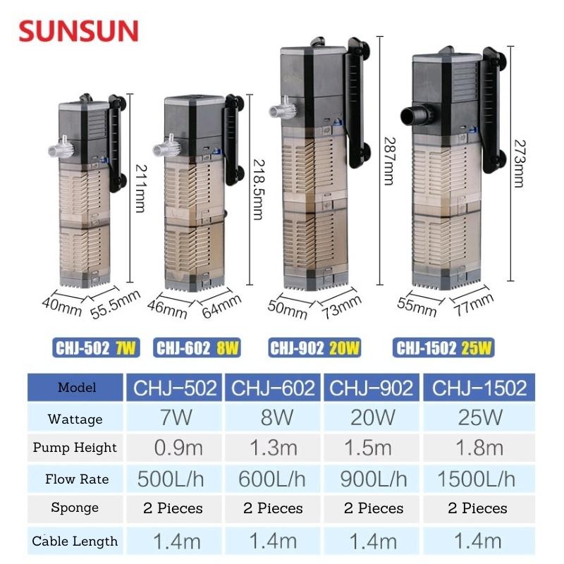 SUNSUN CHJ Internal Filter (500-1500L/Hr)