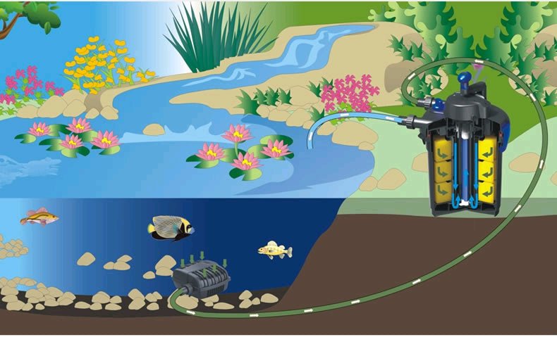SUNSUN CPF-2500 / CPF-10000 Pond Filters w/ UV