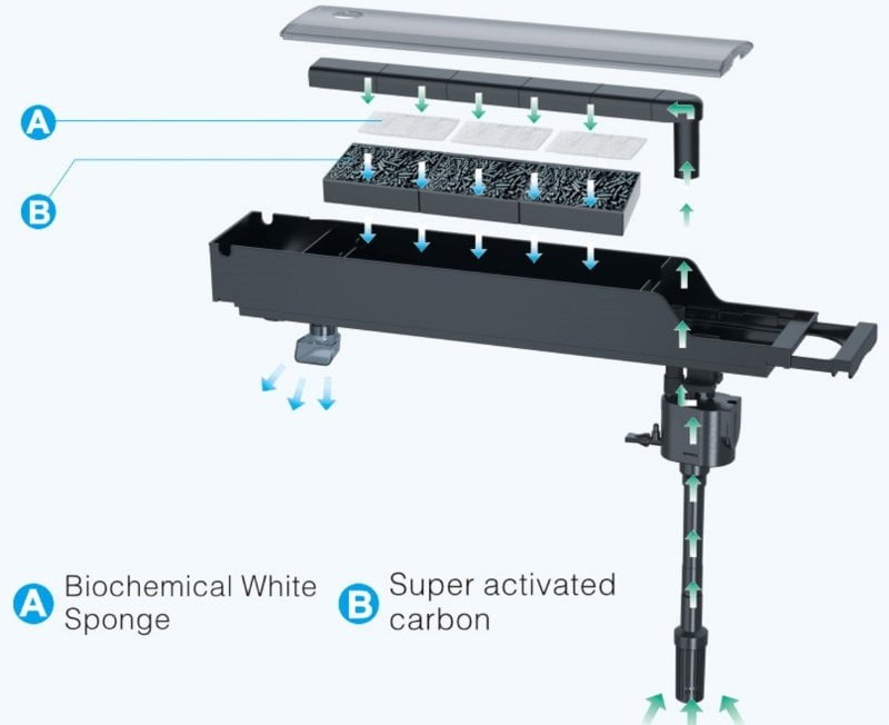 Jeneca OverHead Filter - Up To 1100L/Hr - GD (400/500/600)