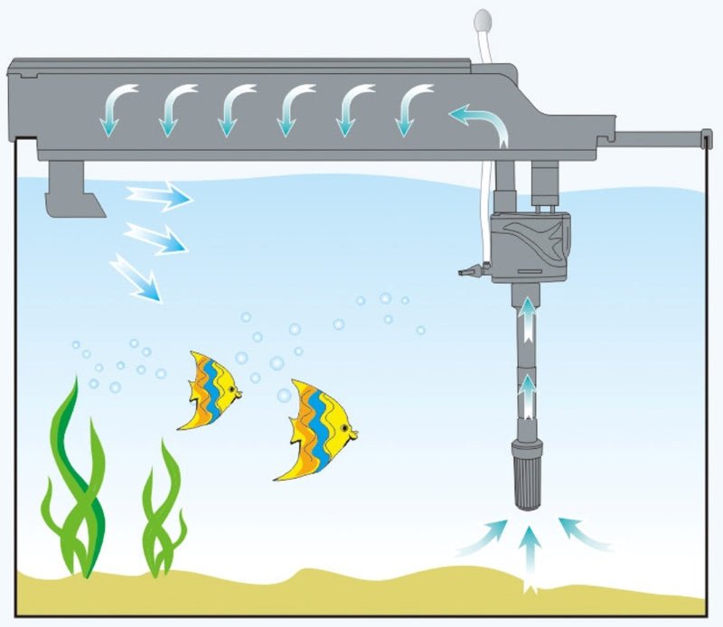 Jeneca OverHead Filter - Up To 1100L/Hr - GD (400/500/600)
