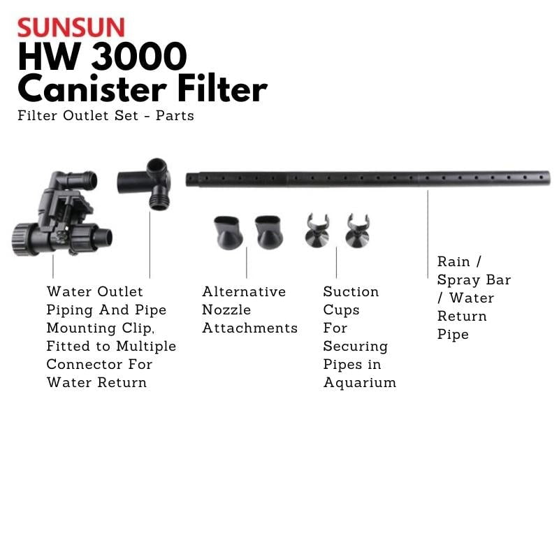 SUNSUN HW3000 Canister Filter (Extra Large Model w/UV)