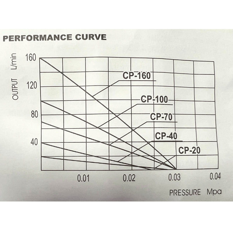 Hailea CP Series AC/DC Air pump (AC/DC Dual Use Air Pump)