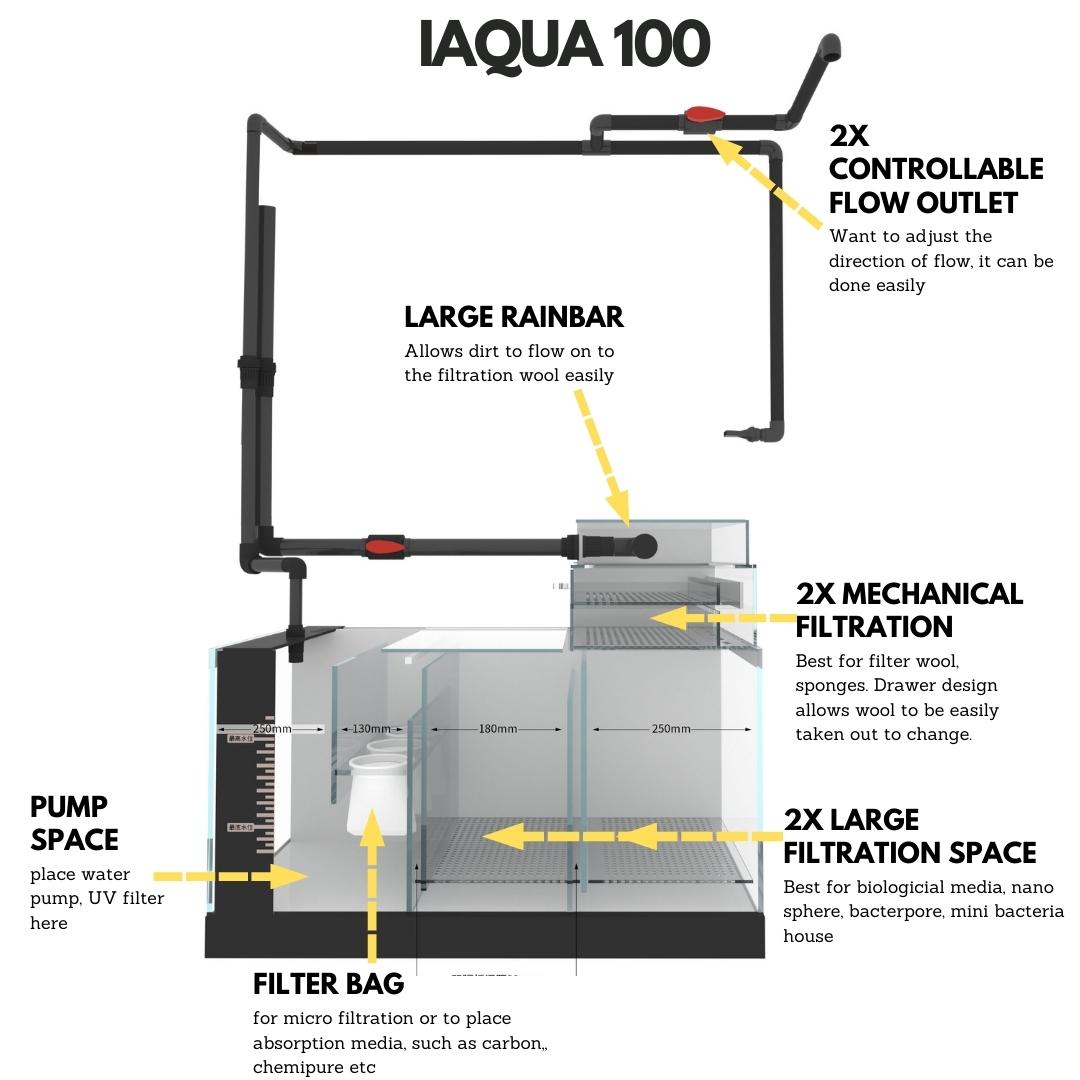 IAQUA 100 - Crystal Glass Aquarium (Complete w/ Sump & Aluminum Cabine