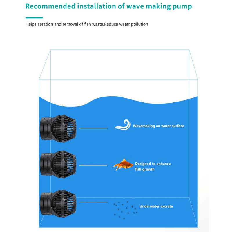 JEBAO EOW Wavemaker - (3M,5M,9M,16M,22M) Controller/Wi-Fi Mobile phone