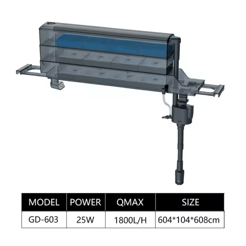 JENECA GD-603 Top filter 2ft (3 layer)