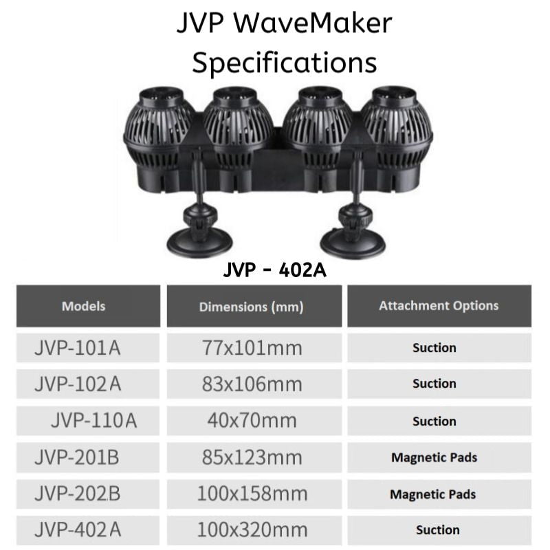 SUNSUN JVP Wavemaker (Suction Cup Attachment - Model 402A)