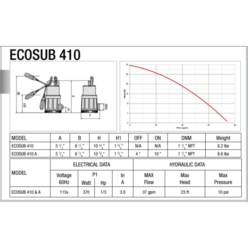 LEADER ECOSUB 410/420 (no float switch) water pump