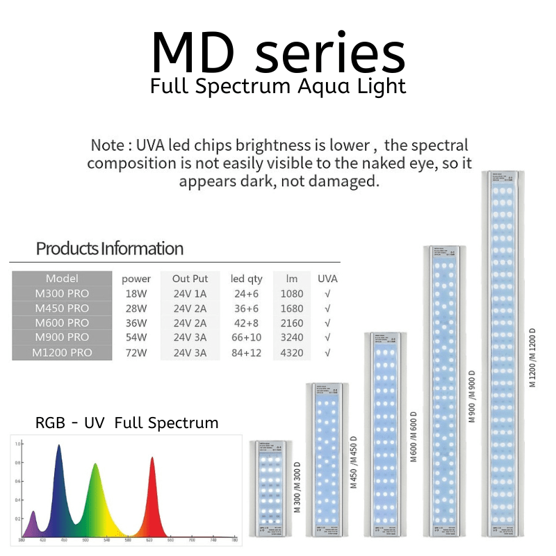 Week Aqua MD - Series Pro light (30 - 45cm)