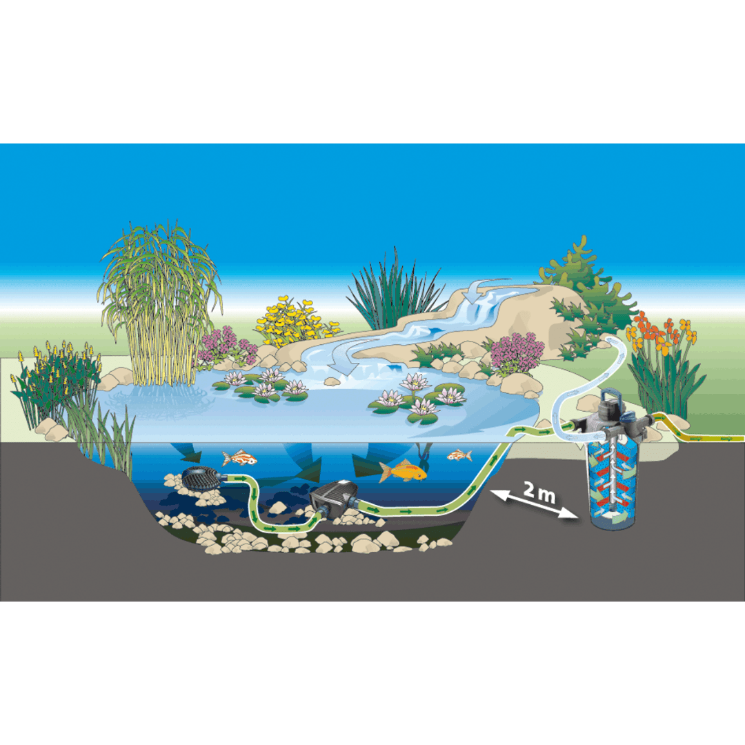 OASE FiltoClear Set 31000 (with backflush, 7500L)