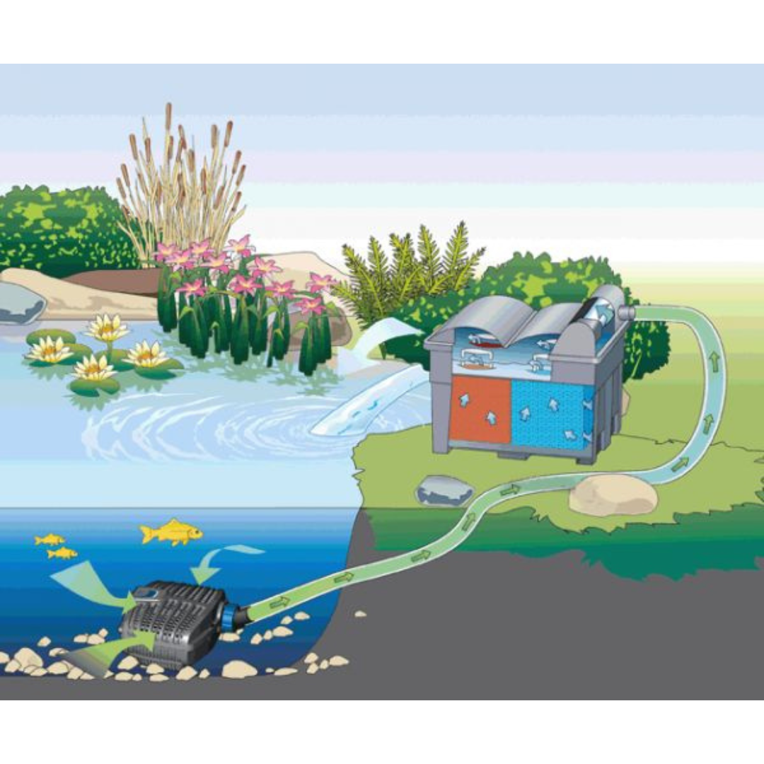 OASE AquaMax Eco Classic (2500E-17500l/h)(10m cable) (energy saving)