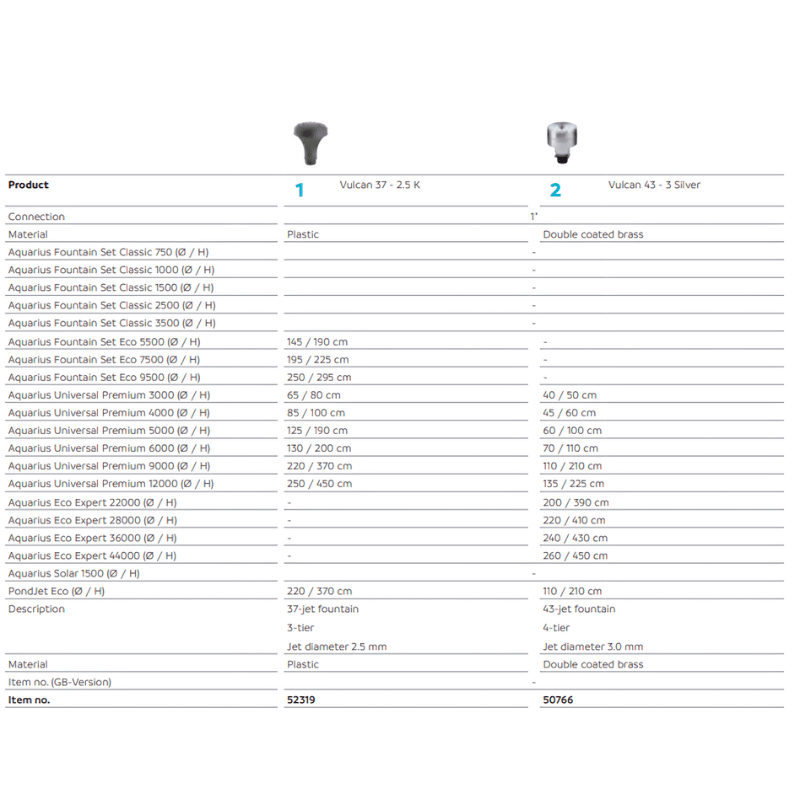 OASE Fountain Nozzle Schaumsprudler 22 - 5 K (foam bubbler nozzle)