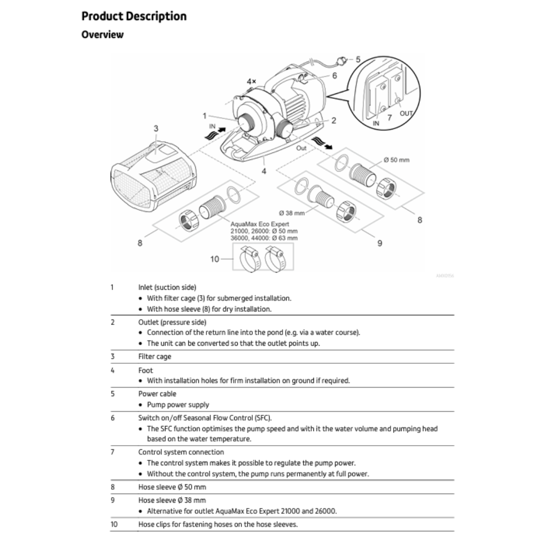 Oase AquaMax Eco Expert 21000-44000 (10m cable)