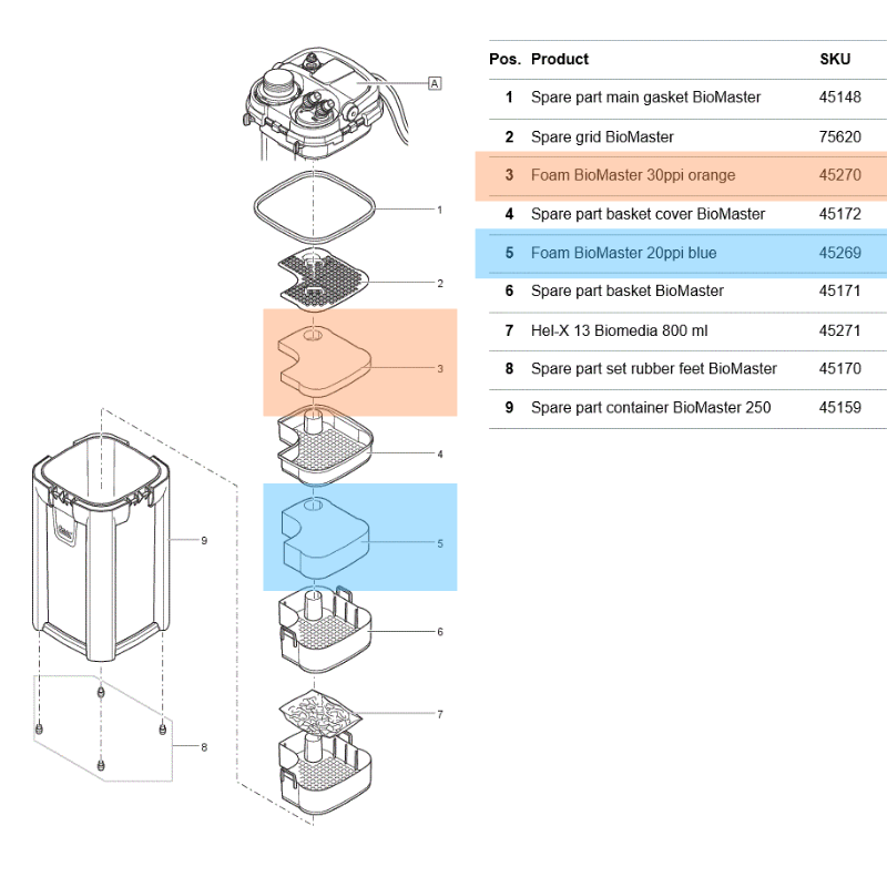 Oase BioMaster Filter Foam - (20ppi Blue / 30ppi Orange)