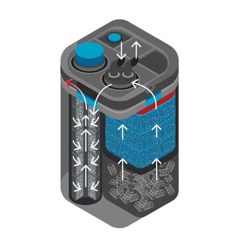 Oase Biomaster 2 (w/ Innovative PreFilter Function)- (250/350/600/850) - 3yr Warranty (New version!) faster flow !