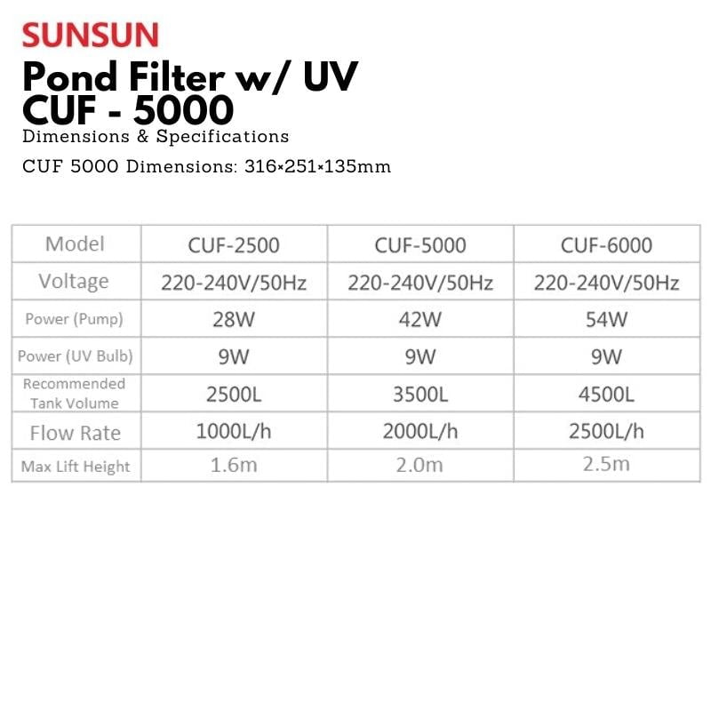 SUNSUN CUF-5000 3 in1 Filter w/ UV (3500 L/Hr)