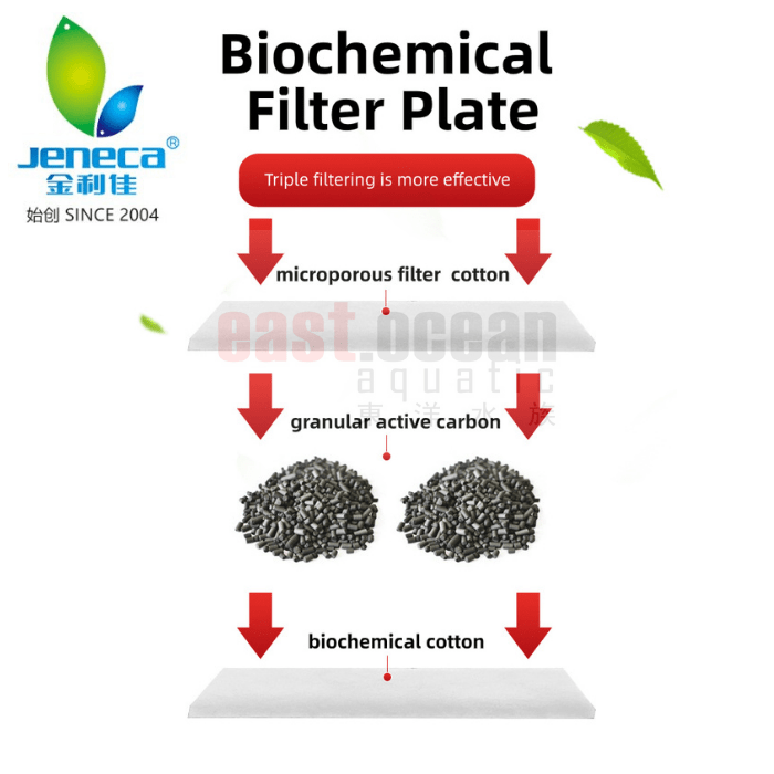 Jeneca Hang On Filter w/UV w/ Surface Skimmer - XP-U1/3/5/6