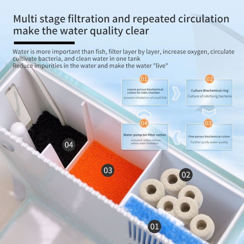 QANVEE BL-200PG Desktop Aquarium (IOS)