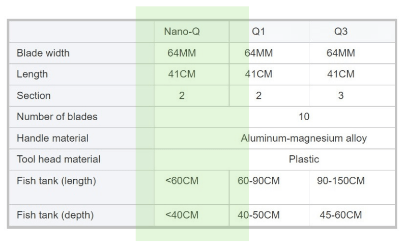 QANVEE - Stylish Black Alloy - Nano-Q Algae Scrapper (40cm Reach)