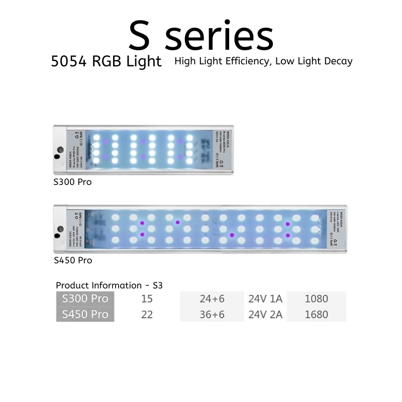 Week Aqua S - Series Pro light
