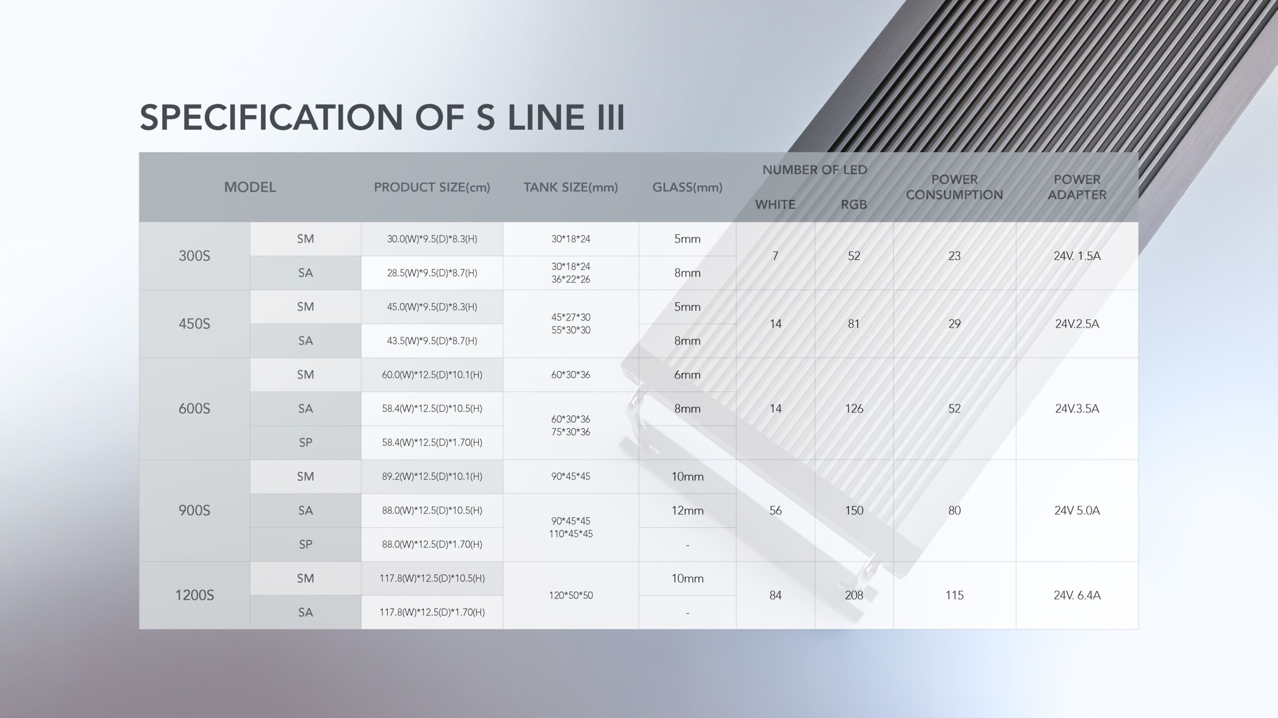 TWINSTAR III S Series LED Light (High-Range Tier)