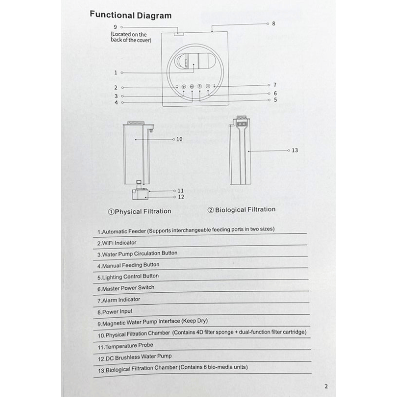 SUNSUN TD-20A Tank Set