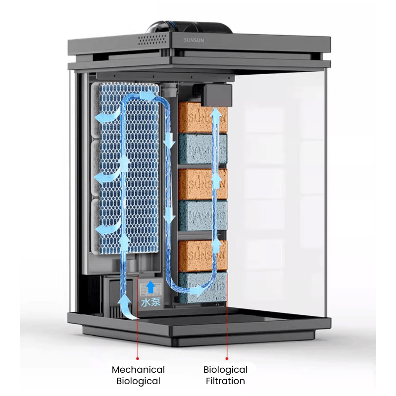 SUNSUN TD-20A Tank Set