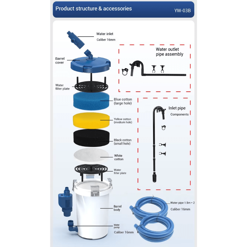 SUNSUN YW-02A/03B Canister filter (for low level tank)