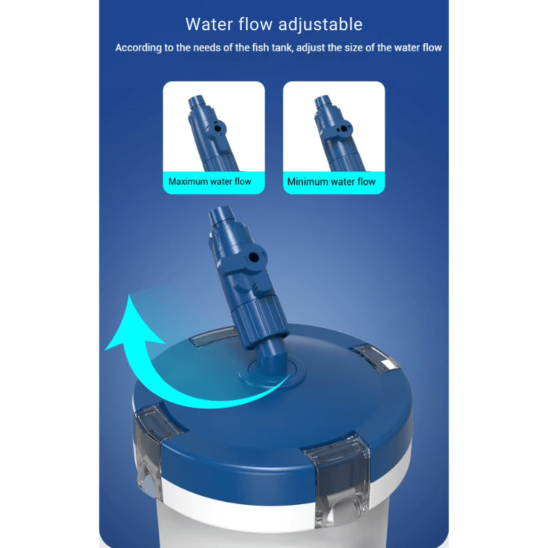 SUNSUN YW-02A/03B Canister filter (for low level tank)