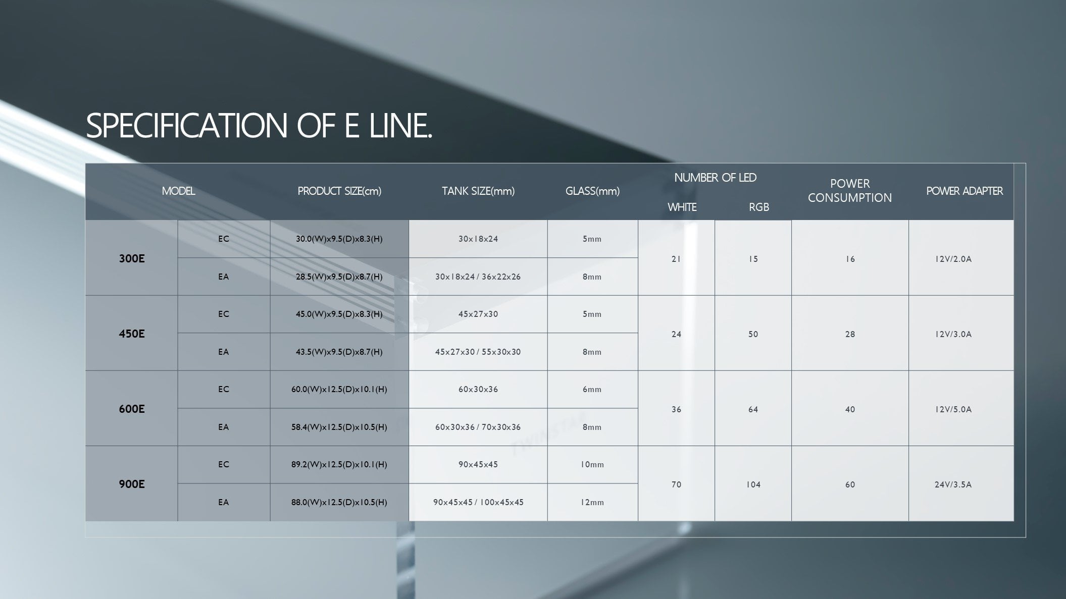 TWINSTAR III E Series LED Light (Mid-Range Tier)