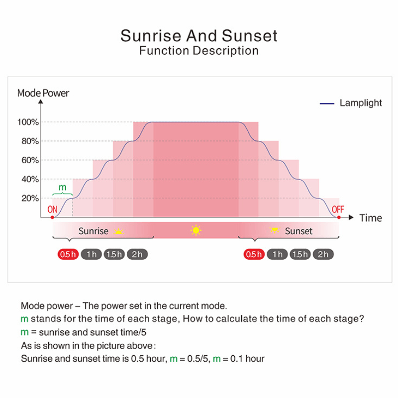 Week Aqua Z-250Z Sea Marine Light (Black)