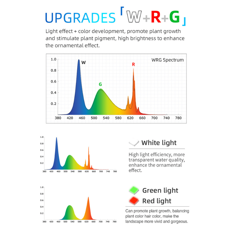 Week aqua Y30 LED Spotlight Black