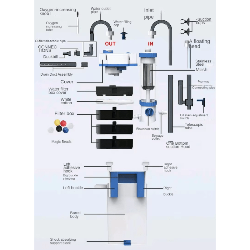 SUNSUN YBF-500 Hang On Filter with drainage