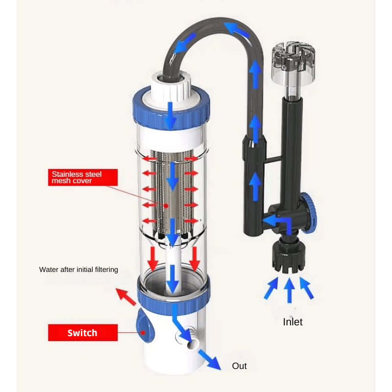 SUNSUN YBF-500 Hang On Filter with drainage