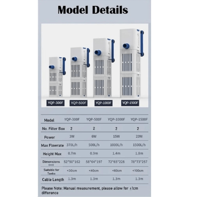 Sunsun Yqp 300 500 1000Fs Internal Filter With Rainbar