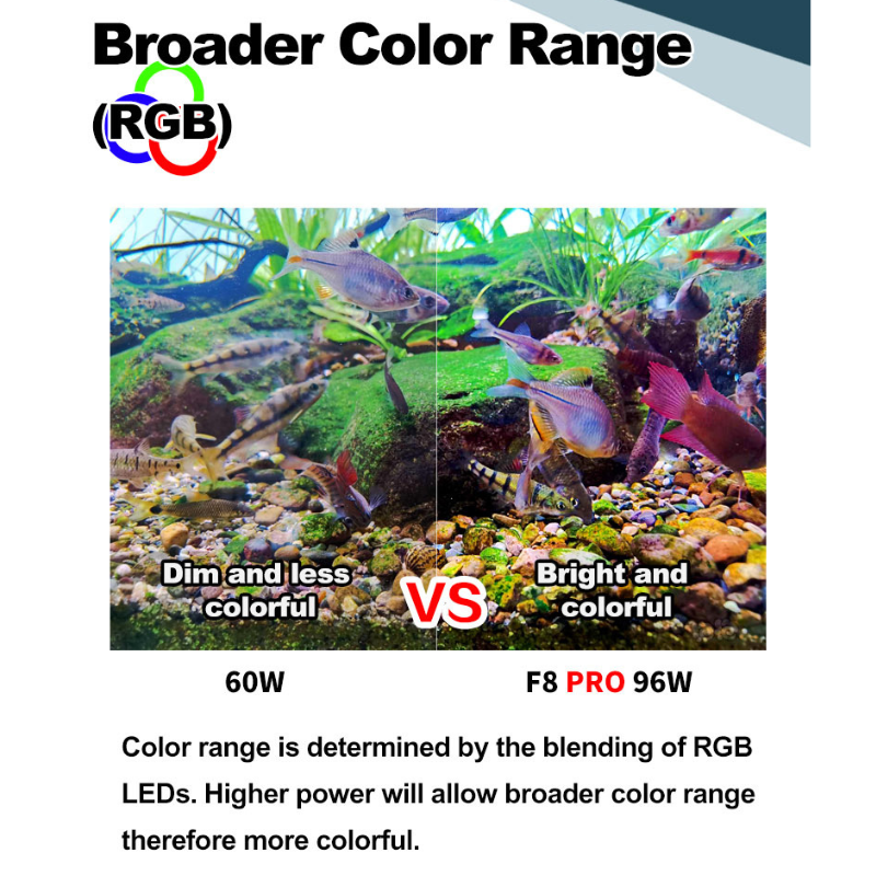 ZETLIGHT F8 Biotope LED Light 96W (Freshwater) ( WIFI Bluetooth App Co